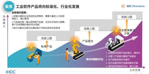 IDC 中国工业互联网与工业软件发展趋势