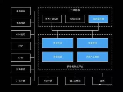 活动 | 第60期光谷·青桐跨境电商专场明日开启,快来观摩!