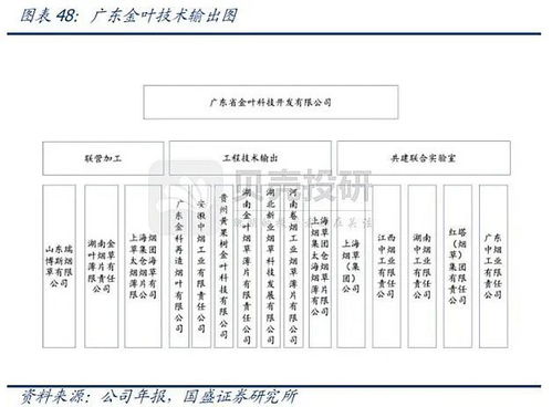 中国股市 烟草百年变革,4大核心龙头股 名单