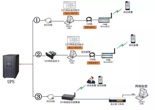 弱电系统拓扑图 示意图 流程图汇总