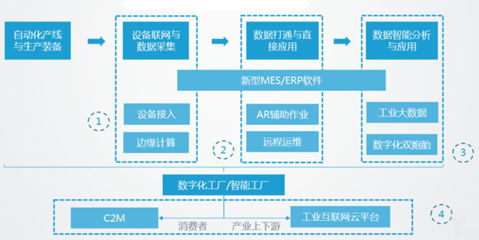 伊盾门窗打造数字化工厂 全面布局数智化战略