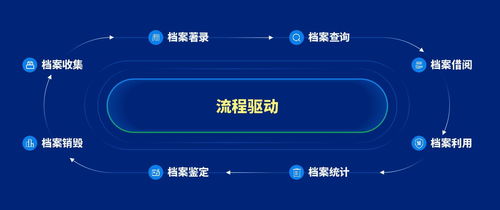 泛微发布全新档案管理产品 文书定