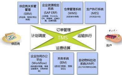 智造案例分享|科箭TMS云助力延锋安道拓打造智能工厂