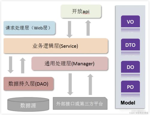 系统架构图怎么画