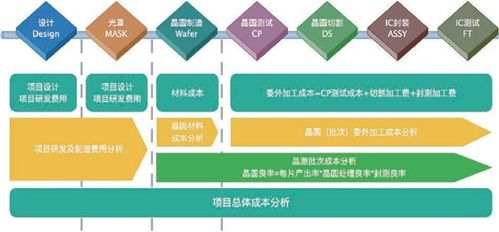 ic 设计公司选择erp系统,如何挑选