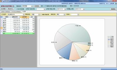 齐普生用Foxtable为自己量身定做整套ERP