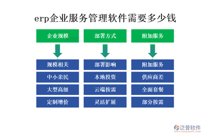 企业服务新篇章:ERP服务管理软件,一站式解决方案