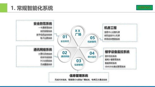 新一批几十个弱电工程系统拓扑图,做方案素材